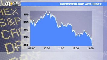 RTL Z Nieuws 13:00 Beleggers onrustig door problemen Griekenland