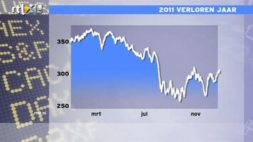 RTL Z Nieuws 9:00 uur: Wilde rit AEX in 2011, windowdressing op laatste handelsdag