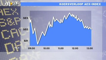 RTL Z Nieuws 13:00 Beurs maakt pas op de plaats