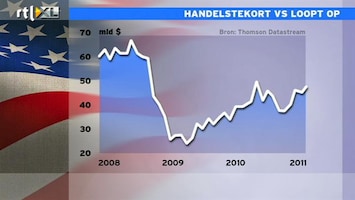 RTL Z Nieuws Handelstekort VS stijgt weer naar crisisniveau