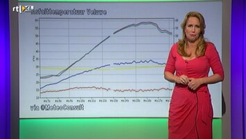 RTL Weer 19:55 uur