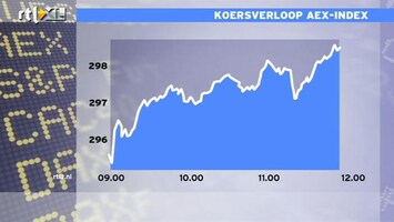 RTL Z Nieuws 13:00 Verlies op de beurs loopt terug