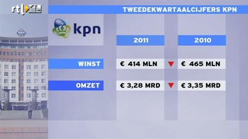 RTL Z Nieuws Beleggers waren al voorbereid op lagere winst