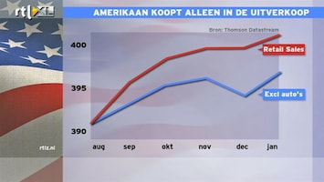 RTL Z Nieuws 16:00 Beurzen hebben nog niet naar De Jager geluisterd