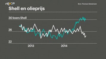 RTL Z Nieuws 14:00 uur