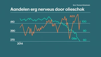 RTL Z Nieuws 17:30 uur