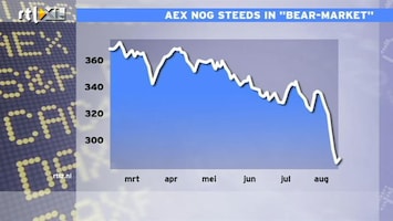 RTL Z Nieuws 12:00 AEX nog steeds in Bear market