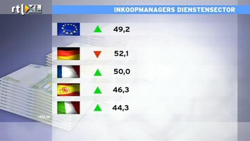 RTL Z Nieuws 10:00 Inkoopmanagers zien eerste tekenen van herstel Eurozone