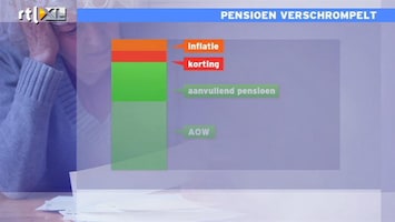 RTL Z Nieuws Wat kost het afstempelen van uw pensioen?