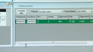 Rtl Z Beursspel - Rtl Z Beursspel (rtl Z) /1