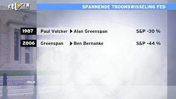 RTL Z Nieuws Spannende troonswisseling FED