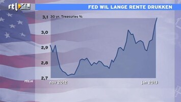 RTL Z Nieuws Rente VS loopt hard op, beleggers denken dat de groei weer aantrekt