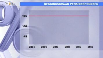 RTL Z Nieuws RTL Z Nieuws 14:00