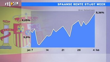 RTL Z Nieuws 12:00 Spaanse rente loopt weer op; onrust in Europa nog niet voorbij
