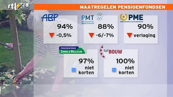 RTL Nieuws Niet alle pensioenfondsen gaan korten