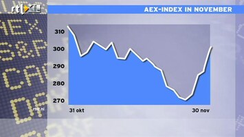 RTL Z Nieuws 17:40 November geen al te beste beursmaand: Mathijs analyseert