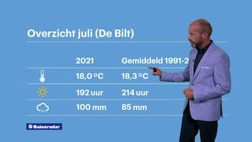 Rtl Weer - 19:55