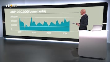 RTL Z Nieuws 15:00 uur