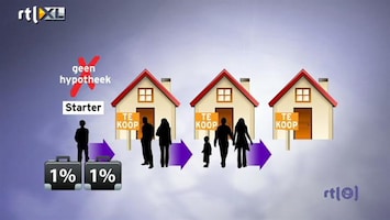 RTL Nieuws Nieuw plan om huizenmarkt uit het slob te trekken