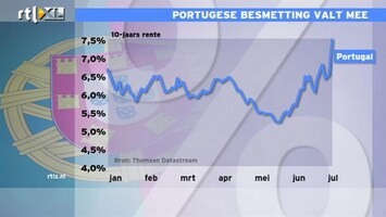 RTL Z Nieuws Portugese virus slaat niet over