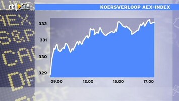 RTL Z Nieuws 17:00: AEX hard omhoog: Mathijs analyseert goed nieuws