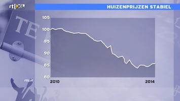 RTL Z Nieuws 14:00 uur