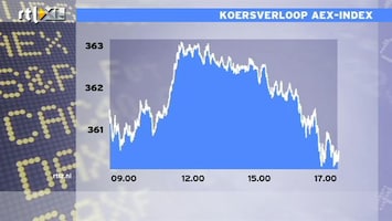 RTL Z Nieuws 17:00 AEX omlaag op tekort handelsbalans VS