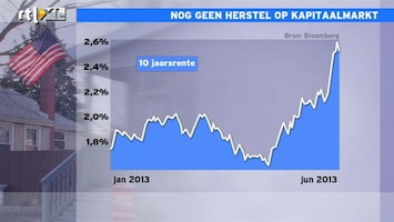 RTL Z Nieuws Obligatiebeleggers minder positief door einde aan lage rente