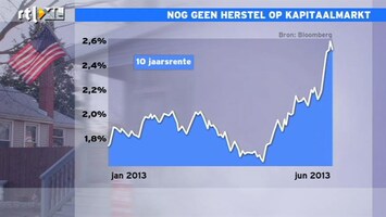 RTL Z Nieuws Obligatiebeleggers minder positief door einde aan lage rente