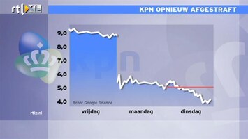 RTL Z Nieuws Komt KPN met een emissie? De beurskoers keldert