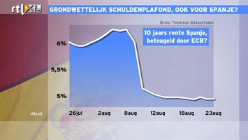 RTL Z Nieuws 15:00 Spanje heeft potentie om economie er bovenop te krijgen