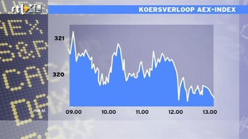 RTL Z Nieuws 13:00 Beurs staat licht in de min