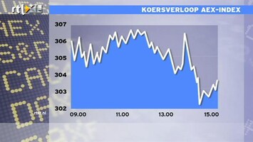 RTL Z Nieuws 15:00 13,9 miljoenen Amerikanen zonder baan, 42% is langdurig werkloos