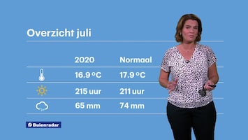 Rtl Weer - 19:55