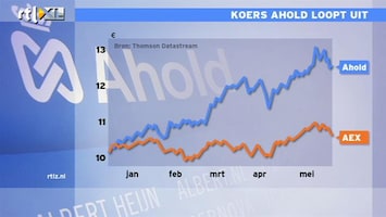 RTL Z Nieuws 09:07 Koers Ahold loopt uit