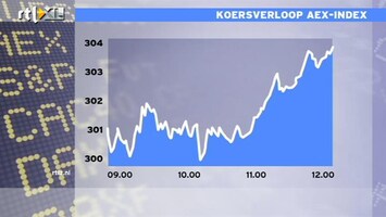 RTL Z Nieuws 13:00 Beleggers houden vertrouwen, AEX wint meer dan procent