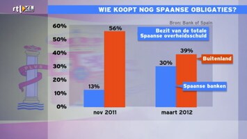 RTL Z Nieuws RTL Z Nieuws - 11:00