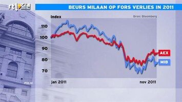 RTL Z Nieuws 09:00 In principe hoeft Italië geen solvabiliteitsprobleem te hebben