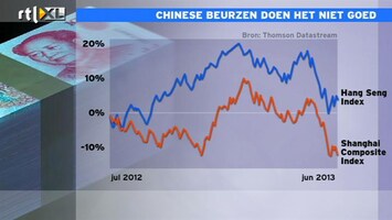 RTL Z Nieuws 11:00 Duitsers hebben meer dan alleen China