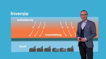 Rtl Weer - 19:55 Uur