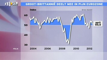 RTL Z Nieuws Groot-Brittannië heeft last van de Eurocrisis