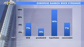 RTL Z Nieuws 11:00 Europese banken weer strenger
