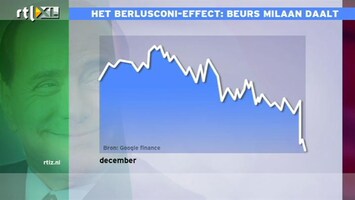 RTL Z Nieuws beursupdate 10:00 Berlusconi-effect: rente stijgt; beurs daalt