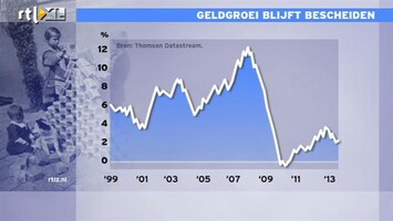 RTL Z Nieuws Nog geen zorgen over inflatie in eurozone