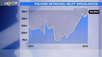 RTL Z Nieuws 11:00 Politiek getreuzel helpt speculanten