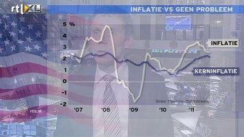 RTL Z Nieuws 14:00 Angst voor deflatie en hoge inflatie VS is weg
