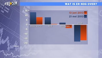 RTL Z Nieuws Jacob: cash was king de afgelopen weken