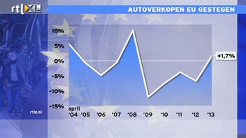 RTL Z Nieuws ABN Amro hard getroffen door de crisis