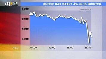 RTL Z Nieuws 17:00: Dax verliest 4% in minuten, blinde paniek
