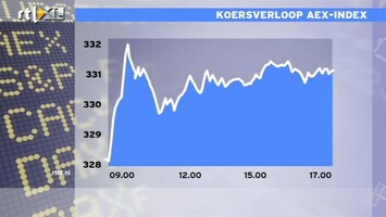 RTL Z Nieuws Europa stijgt verder: Wall Street dicht door Laybor Day